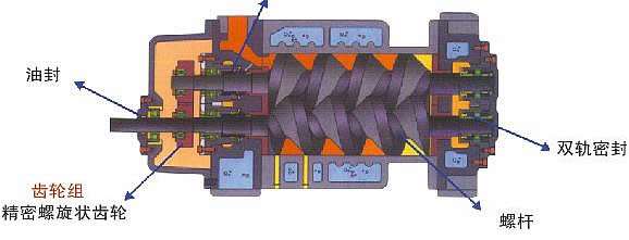 干式螺杆真空泵